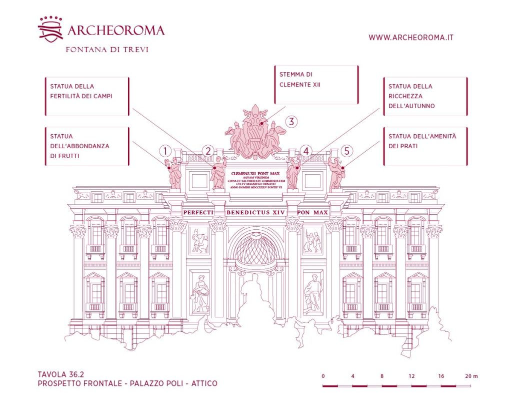 Attico Palazzo Poli (Fontana di Trevi): Prospetto frontale statue e stemma